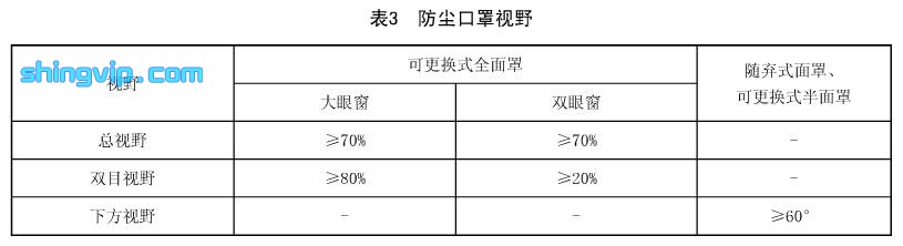 防尘口罩检测项目图3