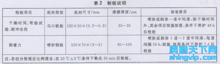 环氧云铁中间漆检测标准表2